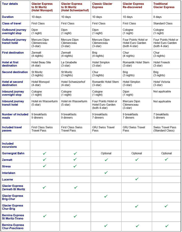 Glacier Express comparison table Glacier Express comparison table